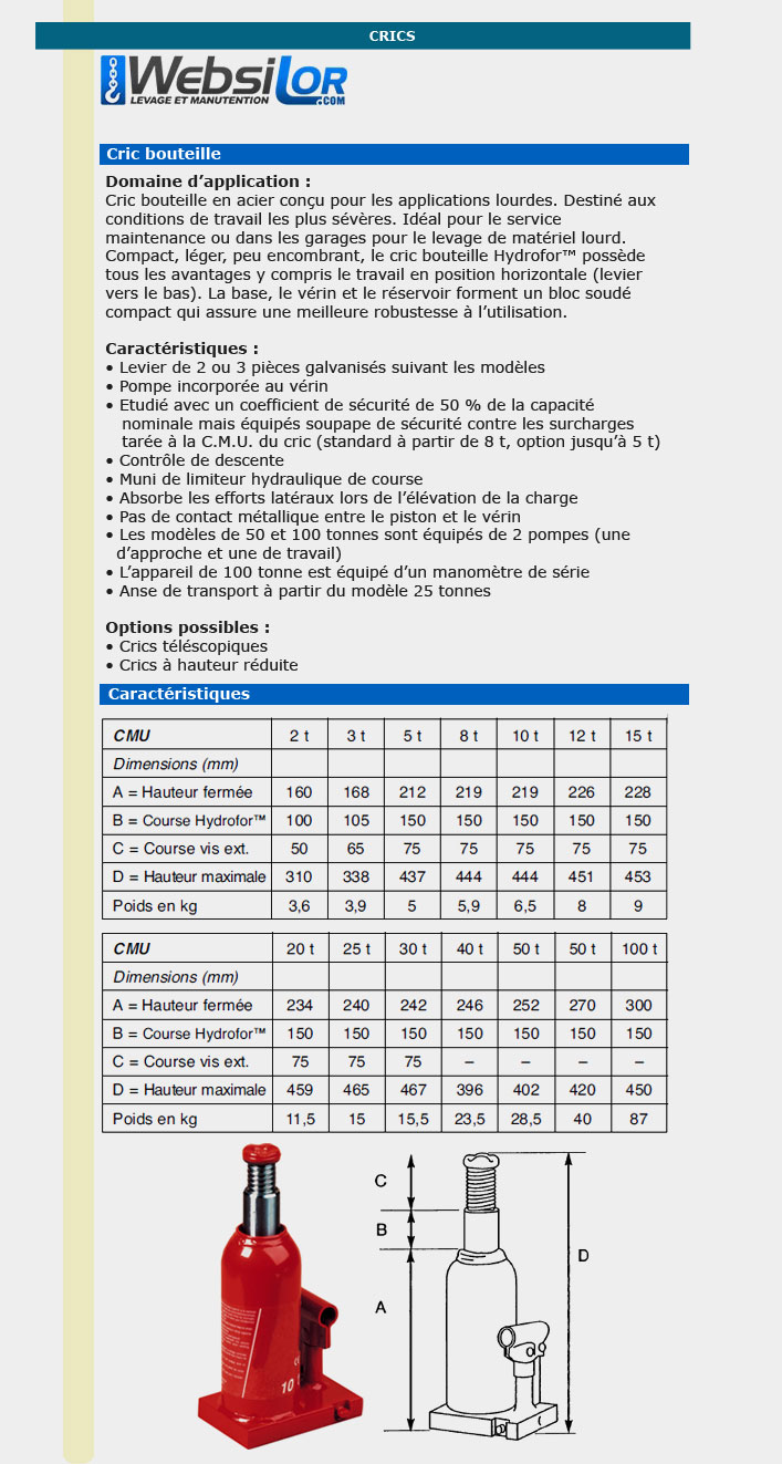 Informations technique de CRC050